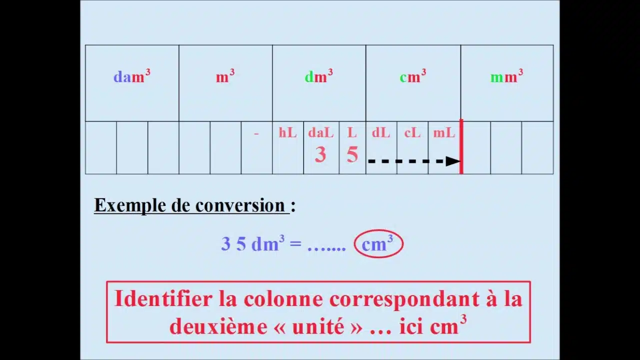 convertir mm3 en cm3